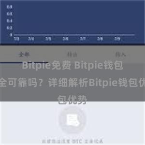 Bitpie免费 Bitpie钱包安全可靠吗？详细解析Bitpie钱包优势