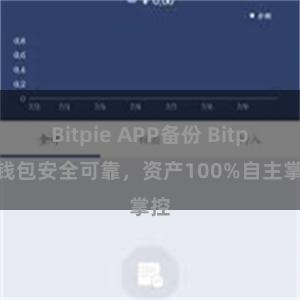 Bitpie APP备份 Bitpie钱包安全可靠，资产100%自主掌控