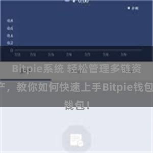 Bitpie系统 轻松管理多链资产，教你如何快速上手Bitpie钱包！