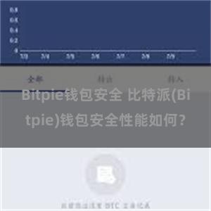 Bitpie钱包安全 比特派(Bitpie)钱包安全性能如何？