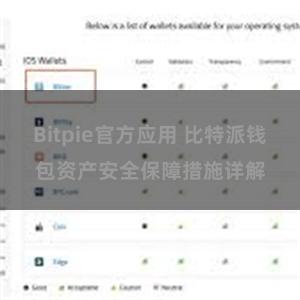 Bitpie官方应用 比特派钱包资产安全保障措施详解