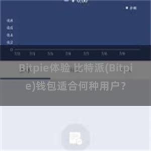 Bitpie体验 比特派(Bitpie)钱包适合何种用户？