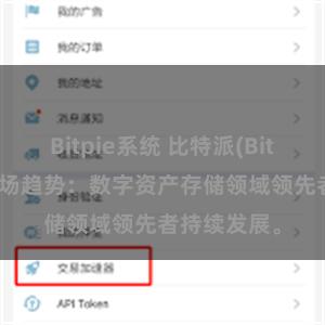 Bitpie系统 比特派(Bitpie)钱包市场趋势：数字资产存储领域领先者持续发展。